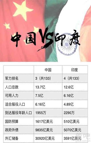 中国vs印度平民对比图