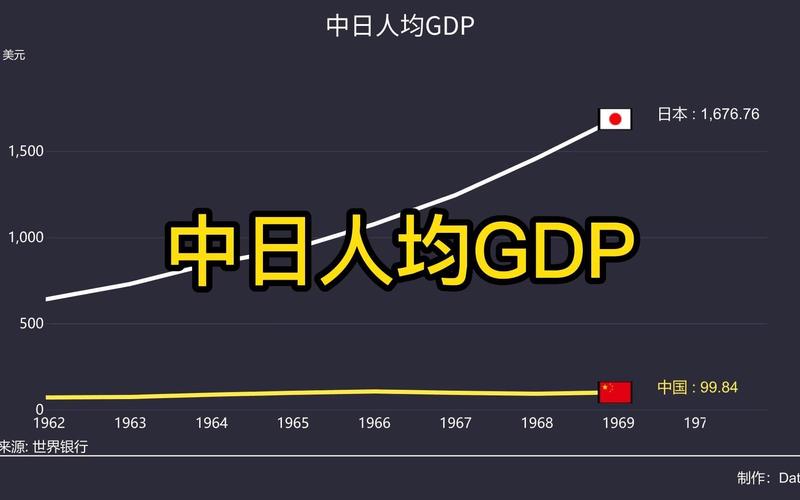 中国vs日本分析