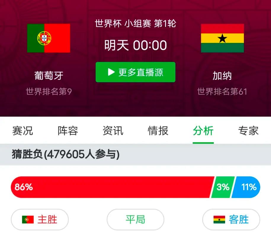 韩国vs葡萄牙比分上半场